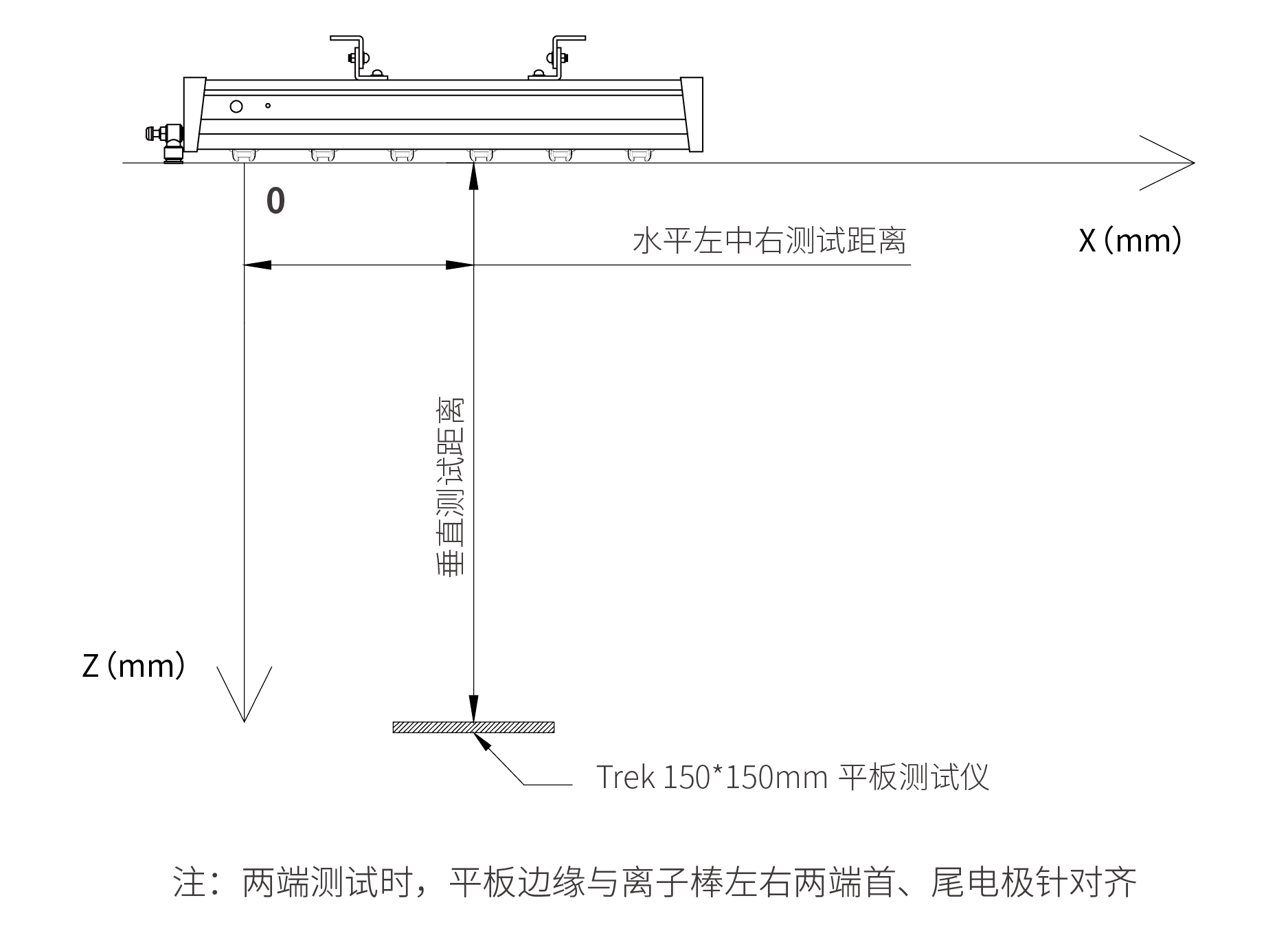 消电效果